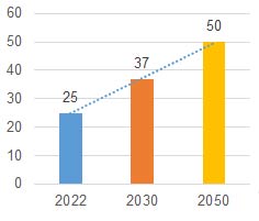 worldwide copper demand graphic